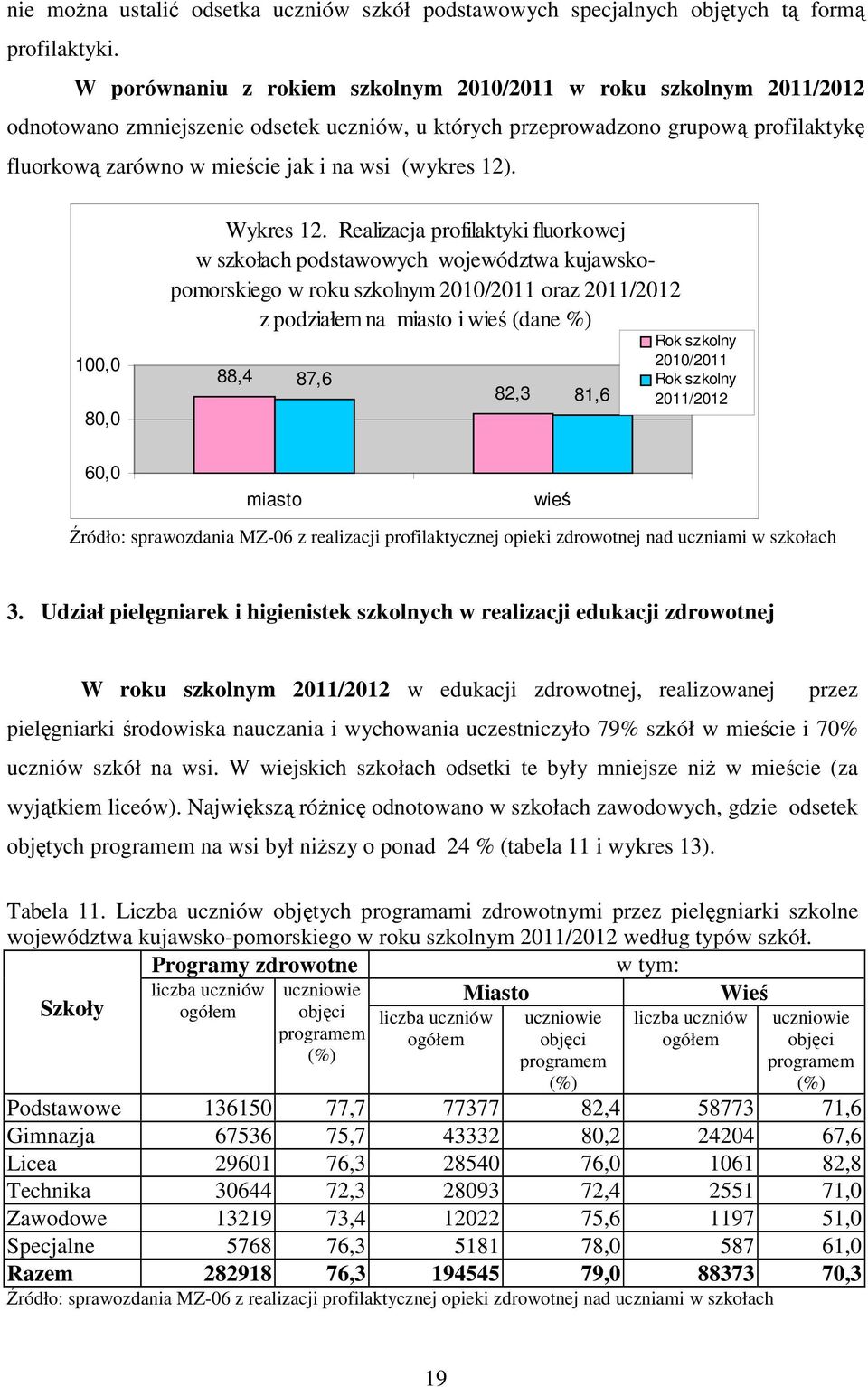 (wykres 12). 100,0 80,0 Wykres 12.