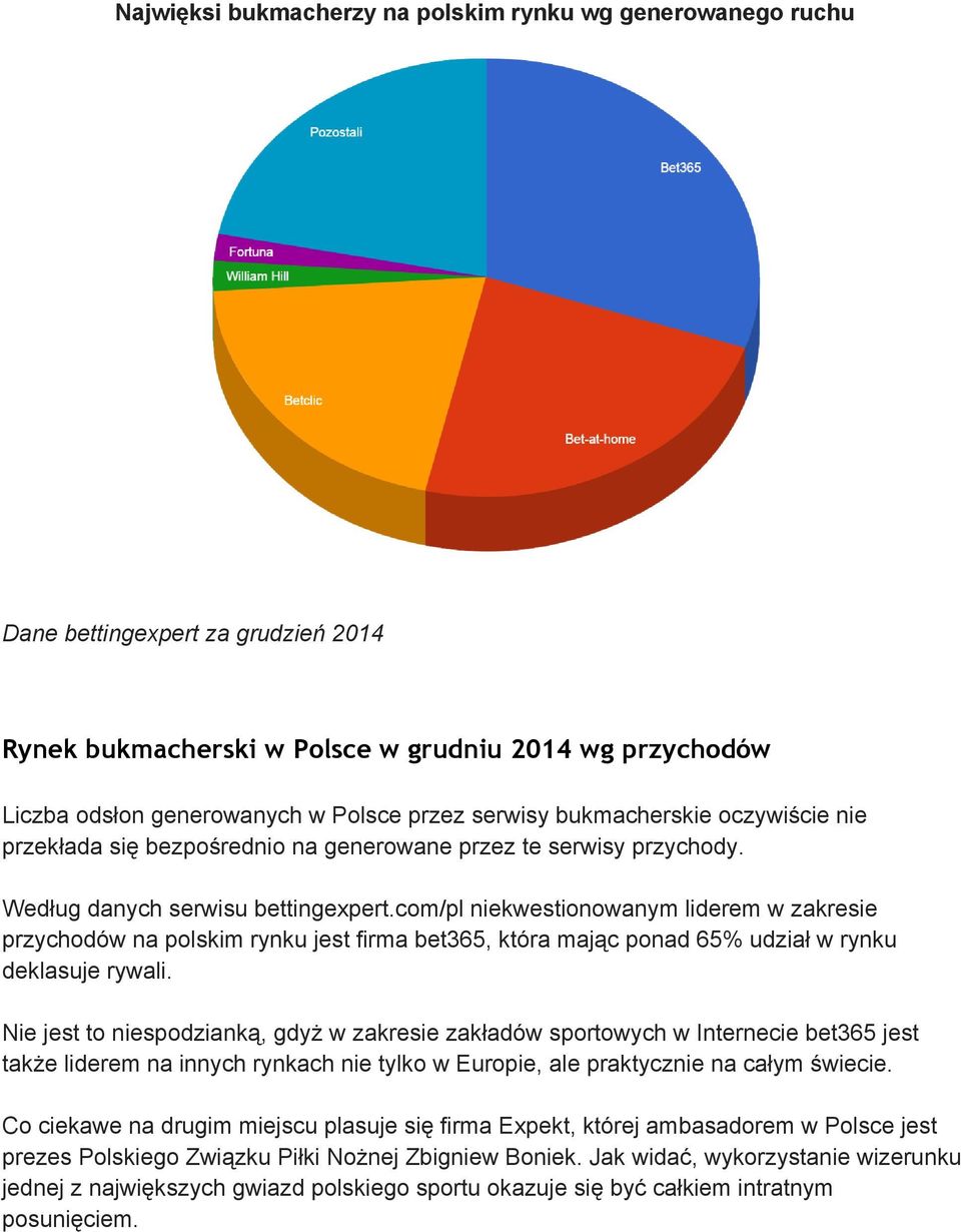 com/pl niekwestionowanym liderem w zakresie przychodów na polskim rynku jest firma bet365, która mając ponad 65% udział w rynku deklasuje rywali.