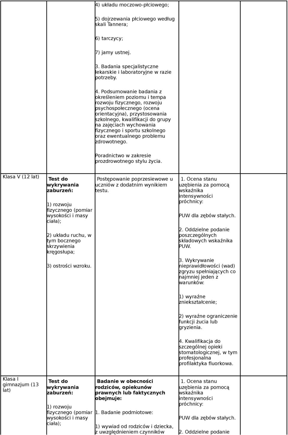 fizycznego i sportu szkolnego oraz ewentualnego problemu zdrowotnego. Poradnictwo w zakresie prozdrowotnego stylu życia.