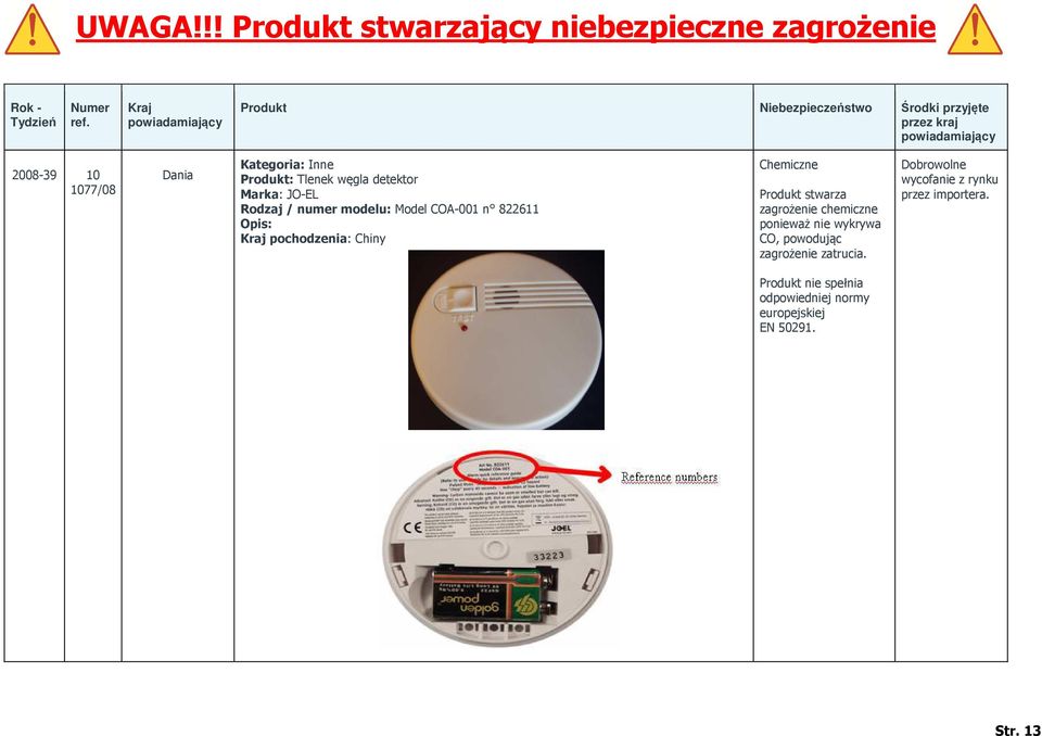 zagrożenie chemiczne ponieważ nie wykrywa CO, powodując zagrożenie zatrucia.