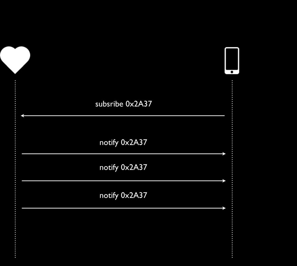 0x2A37