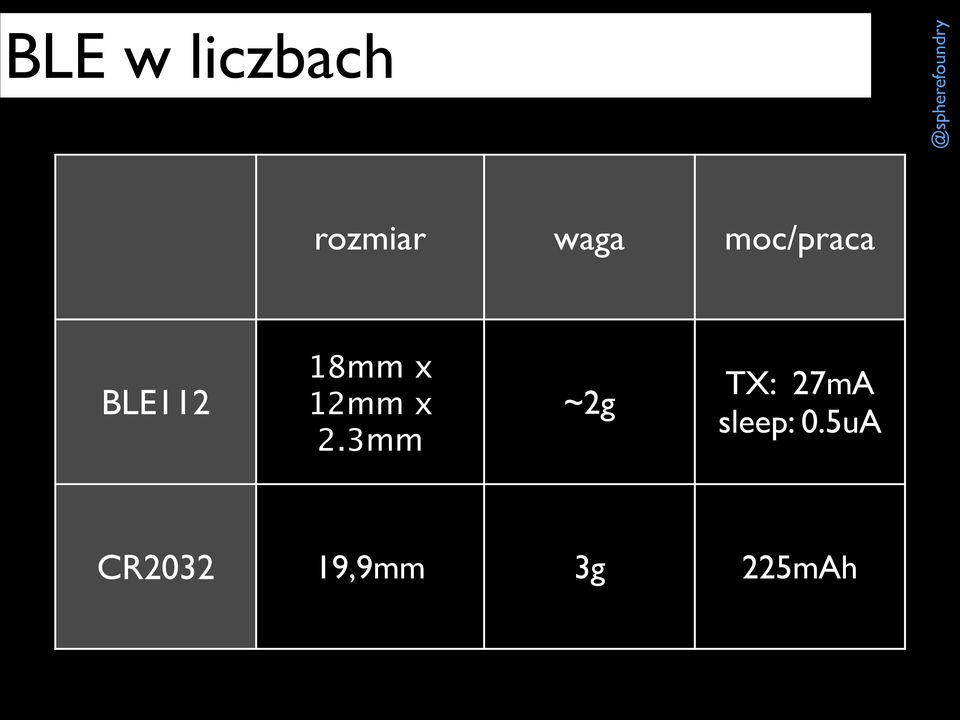 x 2.3mm ~2g TX: 27mA sleep: