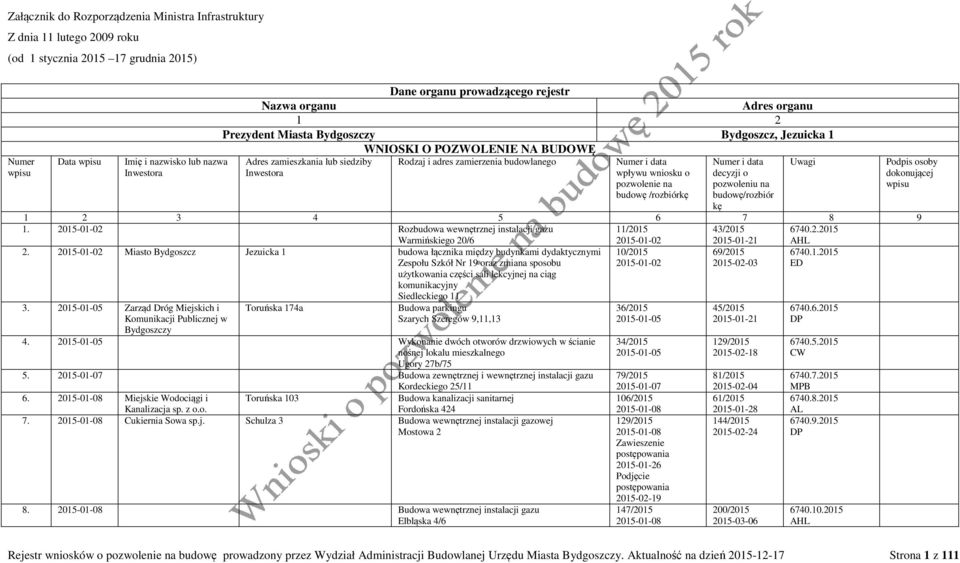 Inwestora Numer i data wpływu wniosku o pozwolenie na budowę /rozbiórkę Numer i data decyzji o pozwoleniu na budowę/rozbiór kę 1 2 3 4 5 6 7 8 9 1.