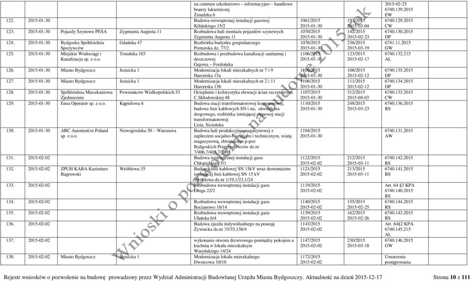 2015-01-30 Bydgoska Spółdzielnia Gdańska 47 Rozbiórka budynku gospodarczego Spożywców 125. 2015-01-30 Miejskie Wodociągi i Kanalizacja sp. z o.o. Toruńska 103 Pomorska dz.