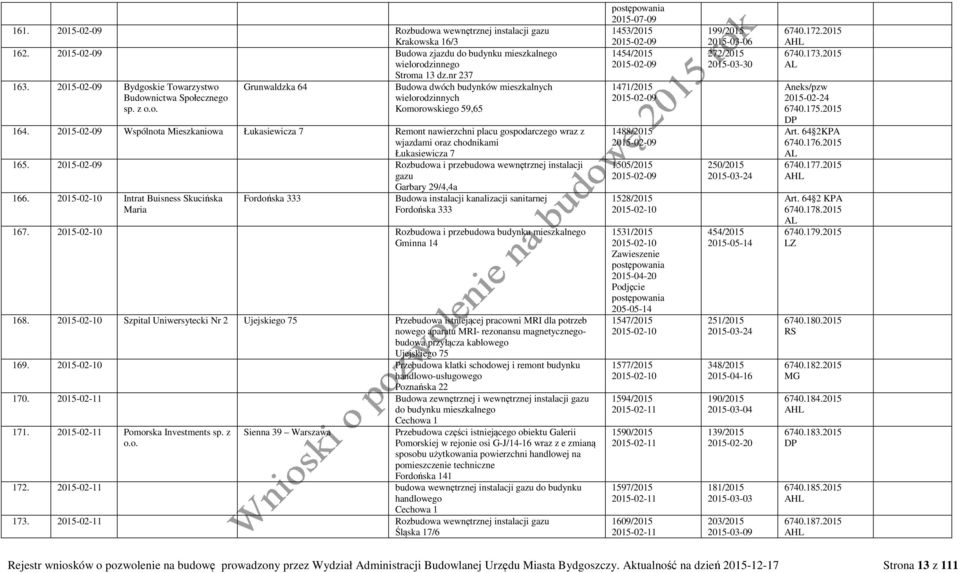 2015-02-09 Wspólnota Mieszkaniowa Łukasiewicza 7 Remont nawierzchni placu gospodarczego wraz z wjazdami oraz chodnikami Łukasiewicza 7 165.