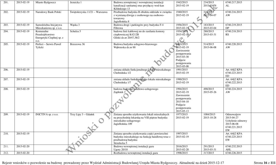 2015-02-19 Samodzielna Inicjatywa Wąska 3 Budowa drogi i parkingów przy budynku F-4 Mieszkaniowa sp. z o.o. 204. 2015-02-19 Komunalne Przedsiębiorstwo Energetyki Cieplnej sp. z o.o. 205.