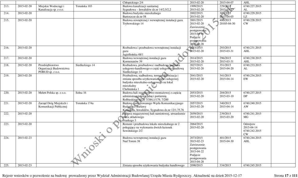 2015-02-20 Budowa zewnętrznej i wewnętrznej instalacji gazu Trybowskiego 14 2001/2015 2015-02-20 2015-04-16 400/2015 20105-04-30 6740.228.2015 216.