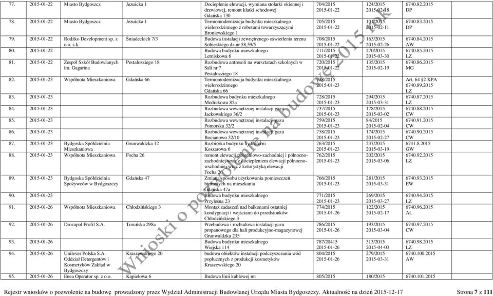 z Śniadeckich 7/3 Budowa instalacji zewnętrznego oświetlenia terenu o.o. s.k. Sobieskiego dz.nr 58,59/5 80. 2015-01-22 Budowa budynku mieszkalnego 81. 2015-01-22 Zespół Szkół Budowlanych im.