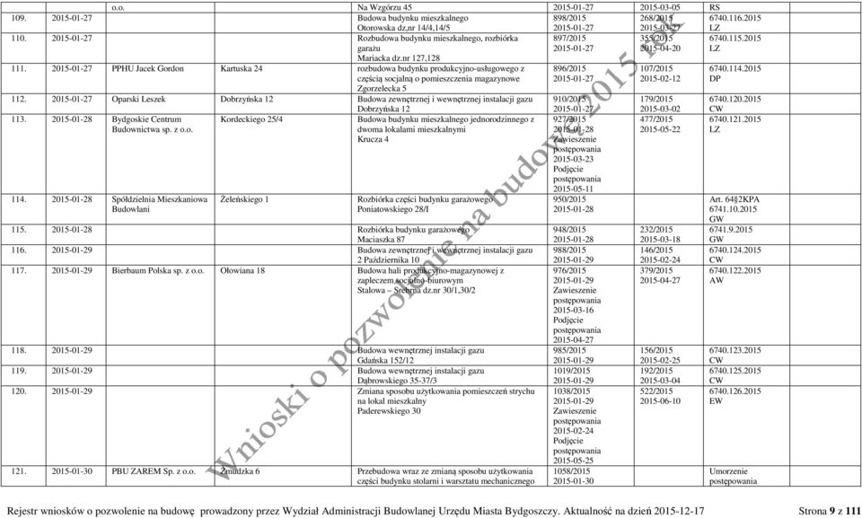 2015-01-27 PPHU Jacek Gordon Kartuska 24 rozbudowa budynku produkcyjno-usługowego z częścią socjalną o pomieszczenia magazynowe Zgorzelecka 5 112.