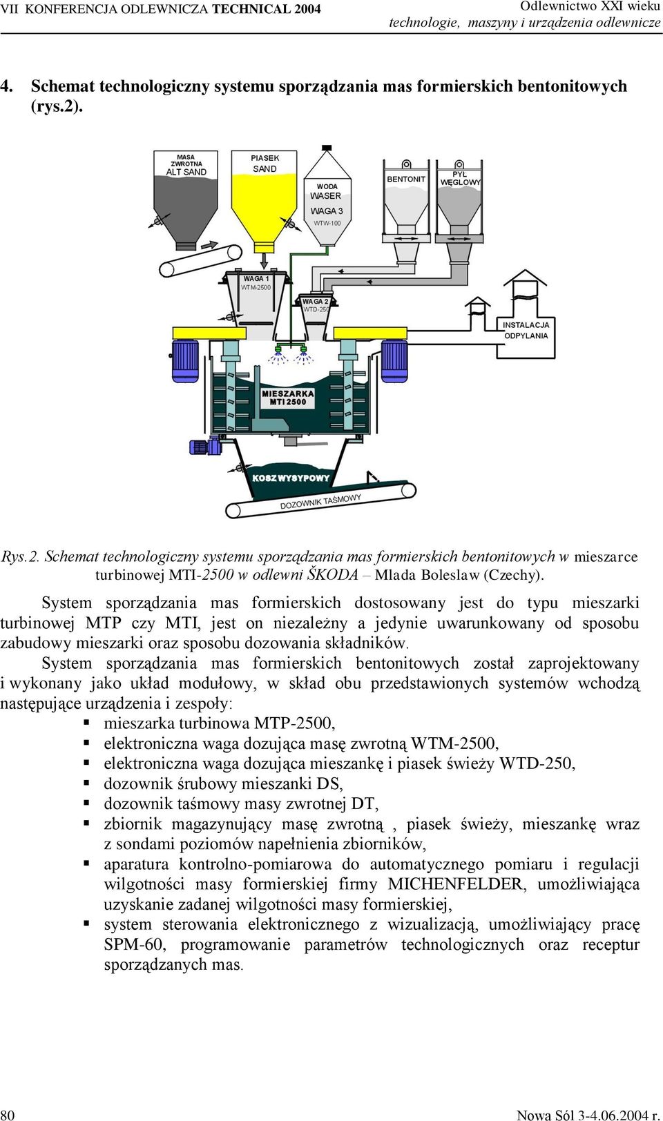 System sporządzania mas formierskich dostosowany jest do typu mieszarki turbinowej MTP czy MTI, jest on niezależny a jedynie uwarunkowany od sposobu zabudowy mieszarki oraz sposobu dozowania