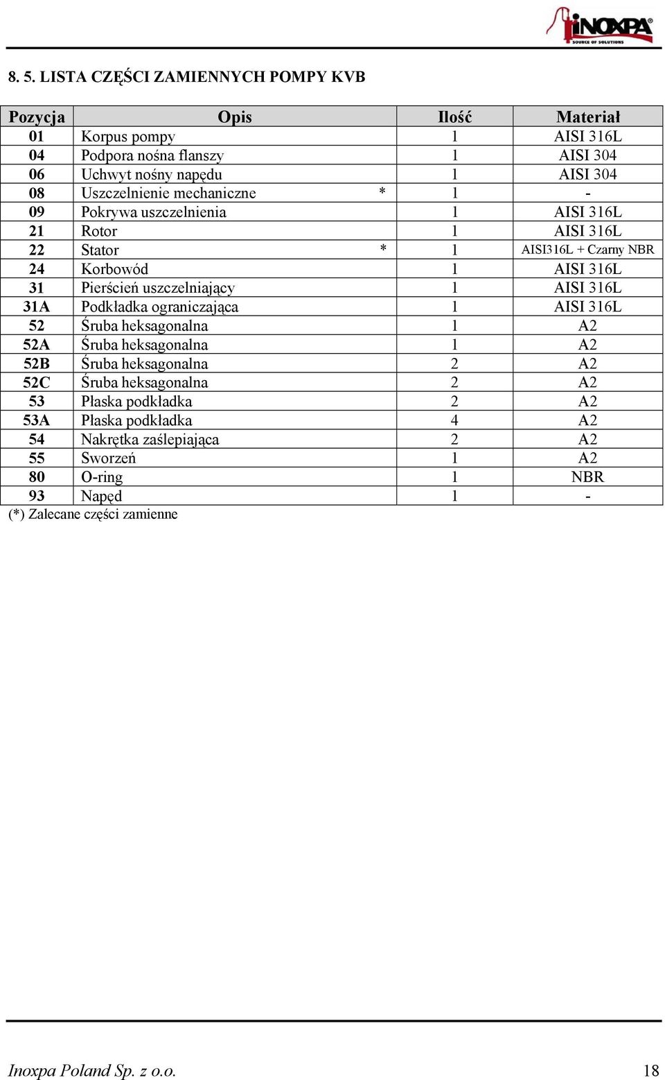 uszczelniający 1 AISI 316L 31A Podkładka ograniczająca 1 AISI 316L 52 Śruba heksagonalna 1 A2 52A Śruba heksagonalna 1 A2 52B Śruba heksagonalna 2 A2 52C Śruba heksagonalna