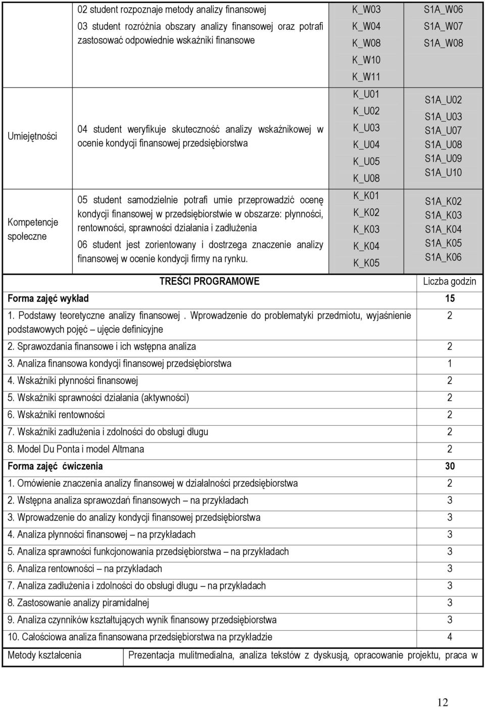 płynności, rentowności, sprawności działania i zadłużenia 06 student jest zorientowany i dostrzega znaczenie analizy finansowej w ocenie kondycji firmy na rynku.