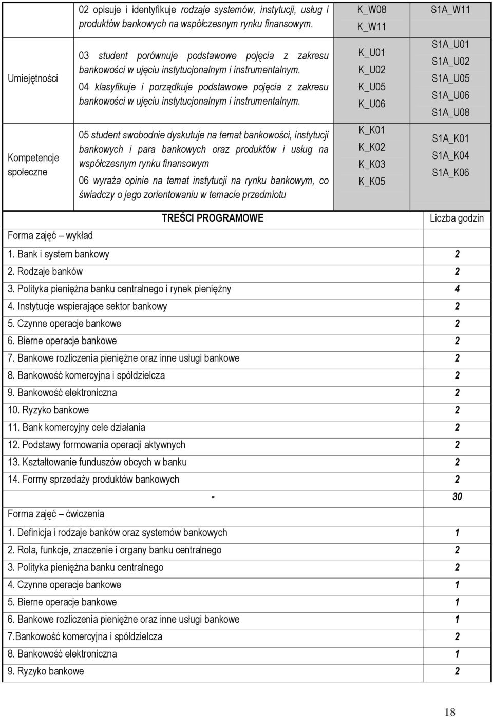 04 klasyfikuje i porządkuje podstawowe pojęcia z zakresu bankowości w ujęciu instytucjonalnym i instrumentalnym.