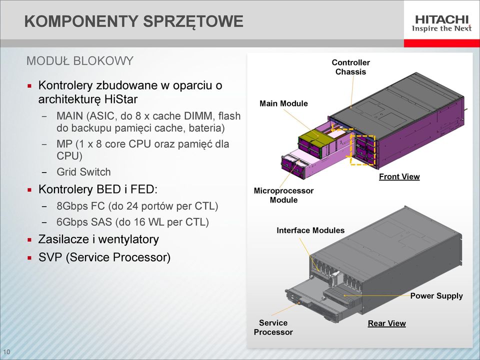 FED: - 8Gbps FC (do 24 portów per CTL) - 6Gbps SAS (do 16 WL per CTL) Zasilacze i wentylatory SVP (Service Processor)