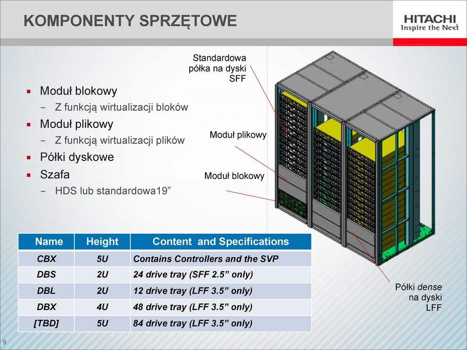 Content and Specifications CBX 5U Contains Controllers and the SVP DBS 2U 24 drive tray (SFF 2.