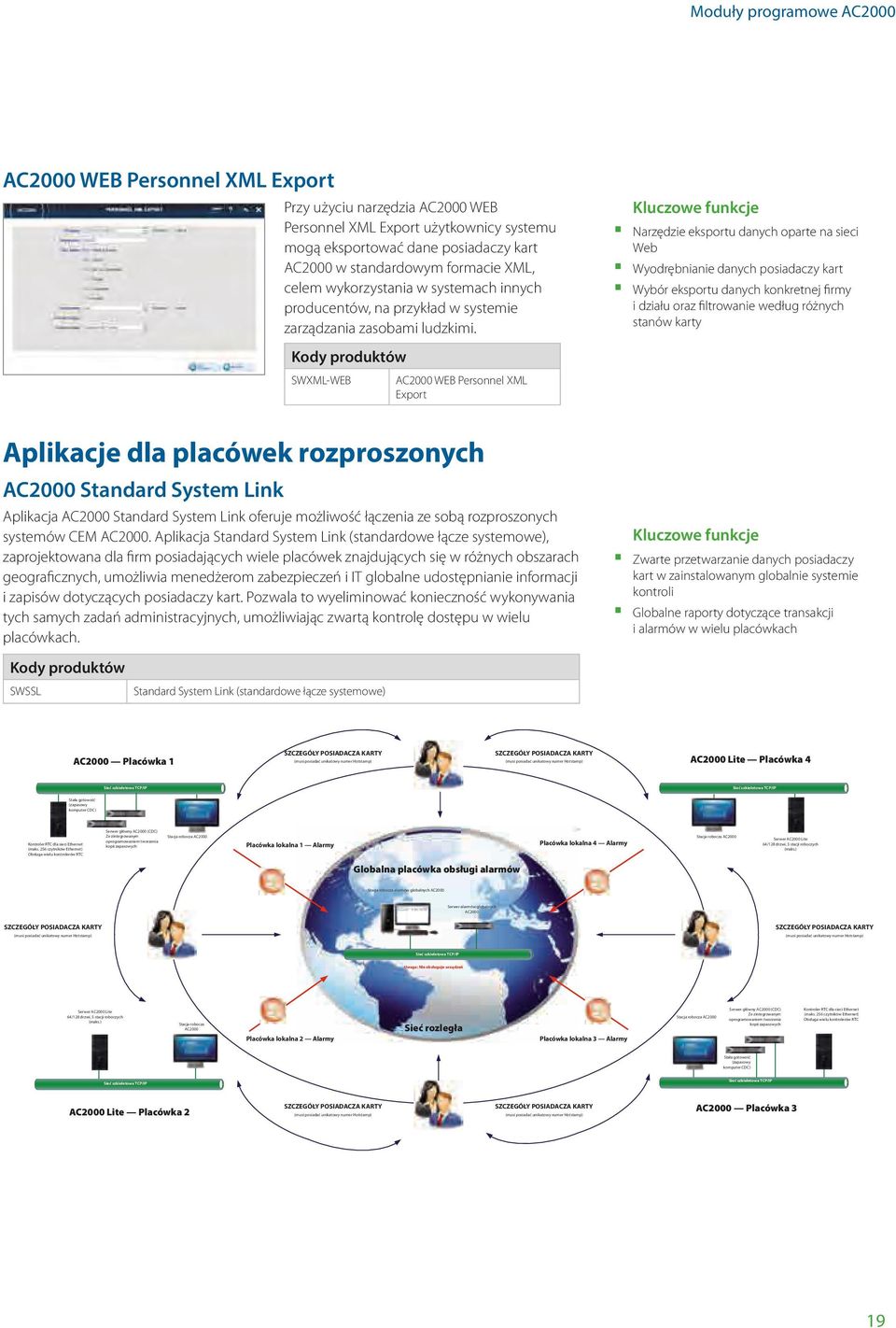 Aplikacja Standard System Link (standardowe łącze systemowe), zaprojektowana dla firm posiadających wiele placówek znajdujących się w różnych obszarach geograficznych, umożliwia menedżerom