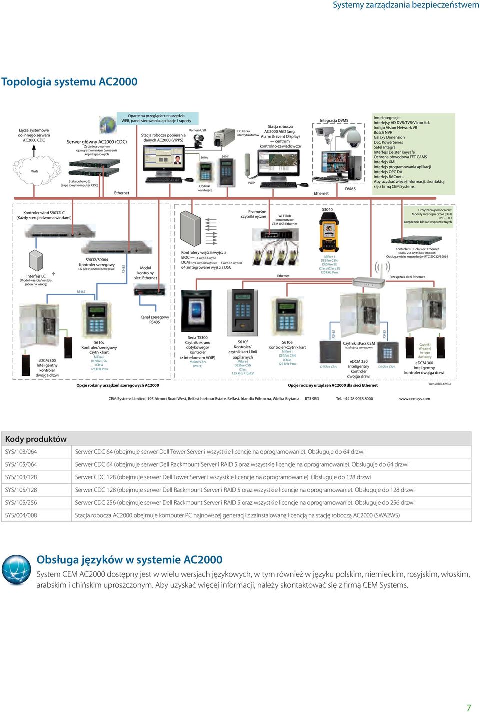 identyfikatorów Alarm & Event Display) centrum kontrolno-zawiadowcze Kamera USB Serwer główny AC2000 (CDC) Stacja robocza pobierania danych AC2000 (VIPPS) Ze zintegrowanym oprogramowaniem tworzenia