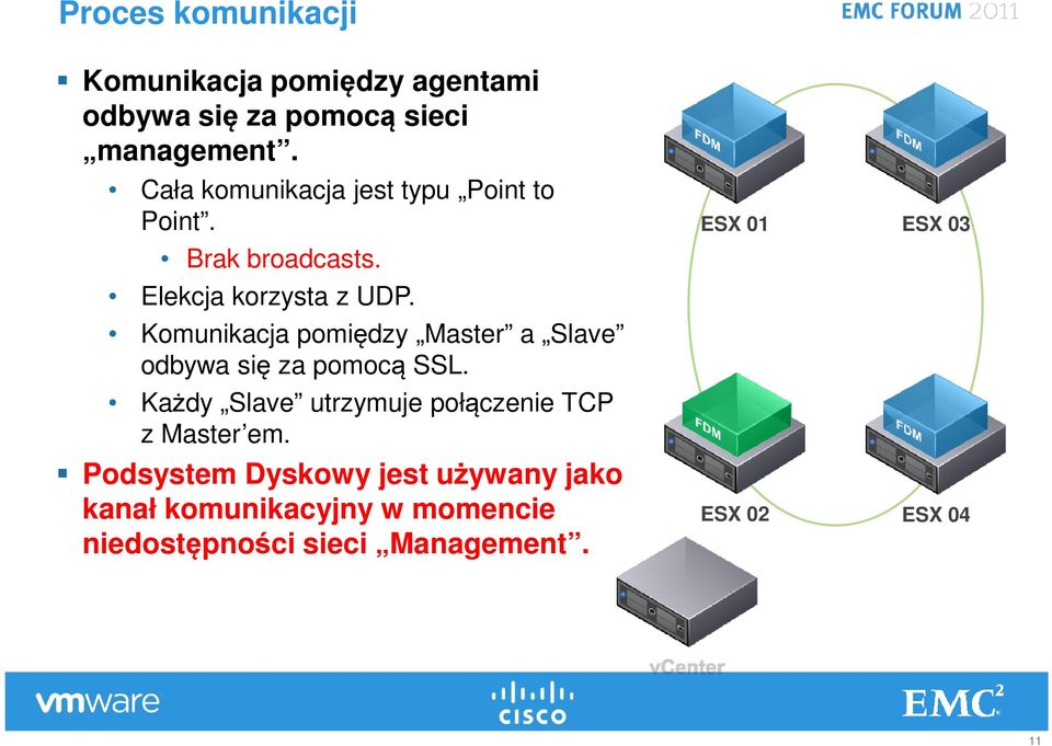 Komunikacja pomiędzy Master a Slave odbywa się za pomocą SSL.