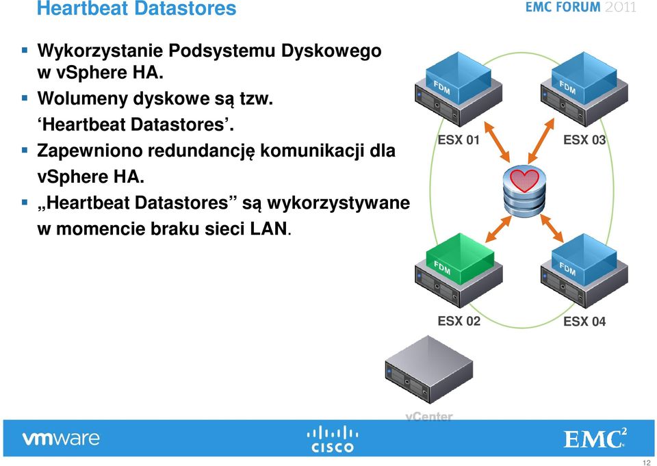 Zapewniono redundancję komunikacji dla vsphere HA.