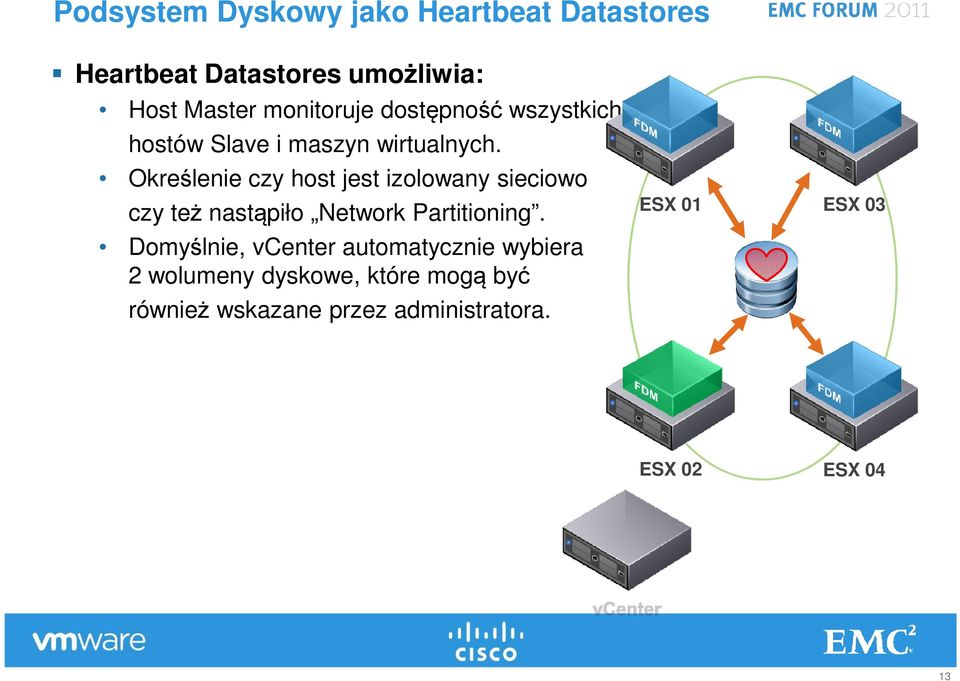 Określenie czy host jest izolowany sieciowo czy też nastąpiło Network Partitioning.