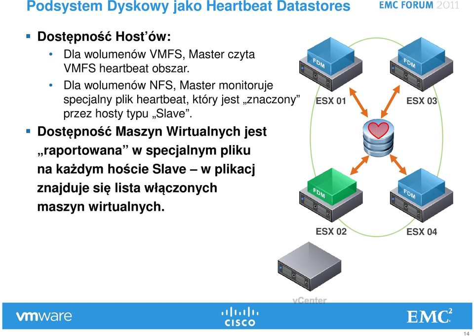 Dla wolumenów NFS, Master monitoruje specjalny plik heartbeat, który jest znaczony przez hosty typu