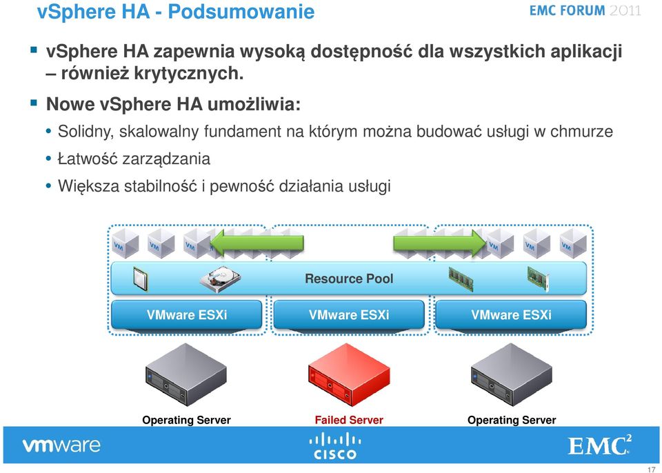 Nowe vsphere HA umożliwia: Solidny, skalowalny fundament na którym można budować usługi w