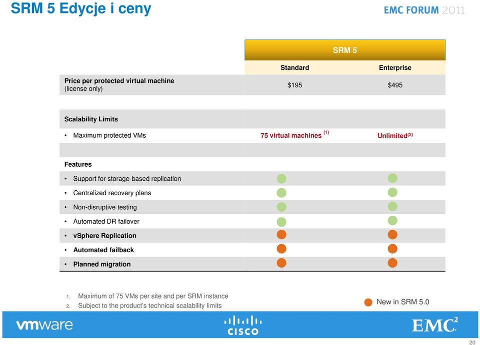 Centralized recovery plans Non-disruptive testing Automated DR failover vsphere Replication Automated failback Planned