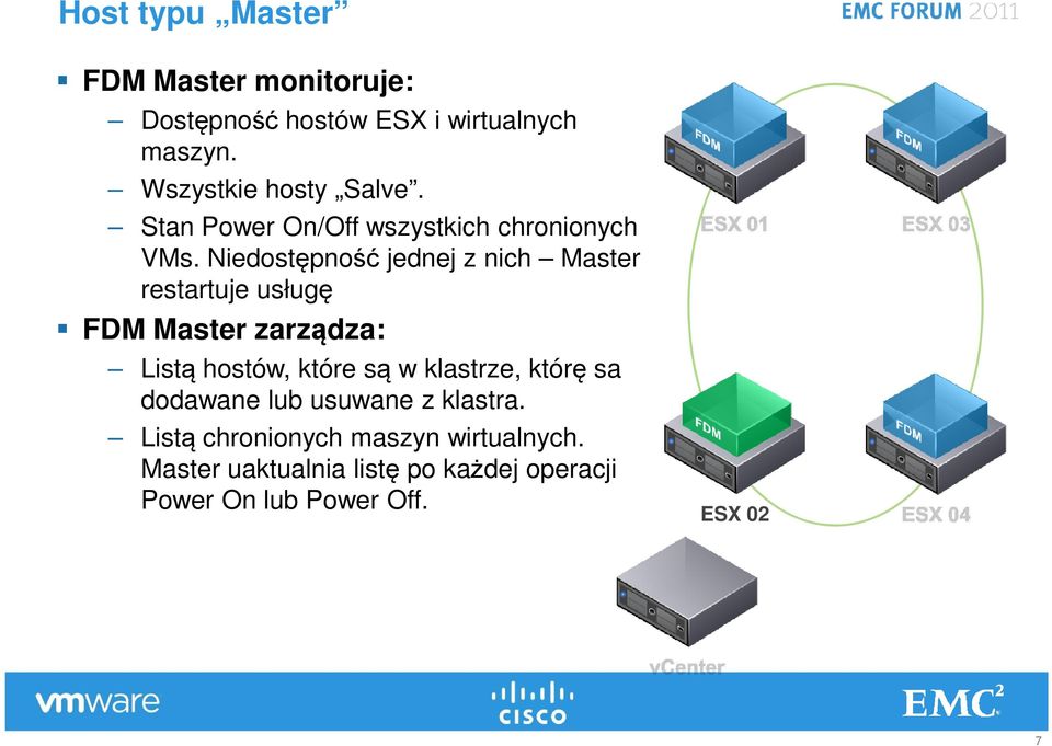 Niedostępność jednej z nich Master restartuje usługę FDM Master zarządza: Listą hostów, które są w