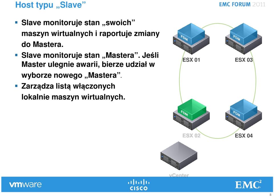 Jeśli Master ulegnie awarii, bierze udział w ESX 01 ESX 03 wyborze