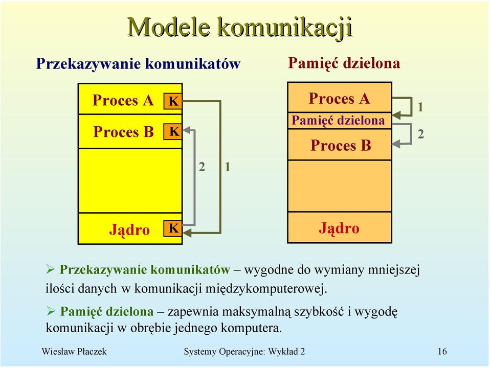 mniejszej ilości danych w komunikacji międzykomputerowej.