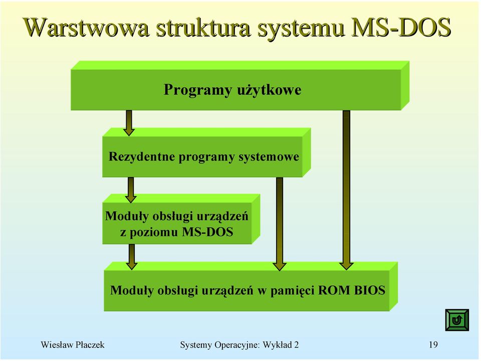 z poziomu MS-DOS Moduły obsługi urządzeń w pamięci