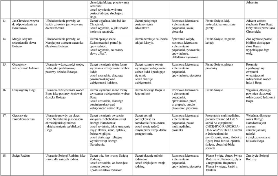 Adwent czasem słuchania Pana Boga, który mówi przez Jana Chrzciciela. 14. Maryja uczy nas szacunku dla słowa Bożego Maryja jest wzorem szacunku dla słowa Bożego.