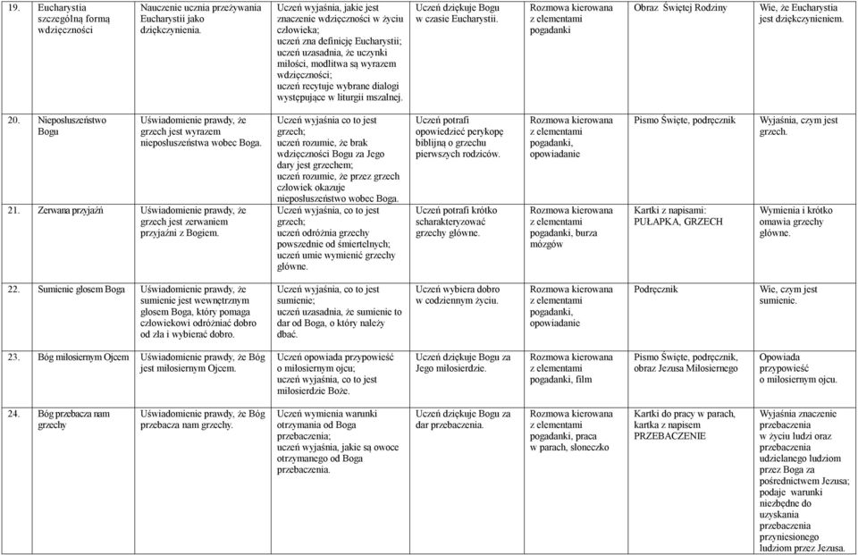 dialogi występujące w liturgii mszalnej. Uczeń dziękuje Bogu w czasie Eucharystii. Obraz Świętej Rodziny Wie, że Eucharystia jest dziękczynieniem. 20.