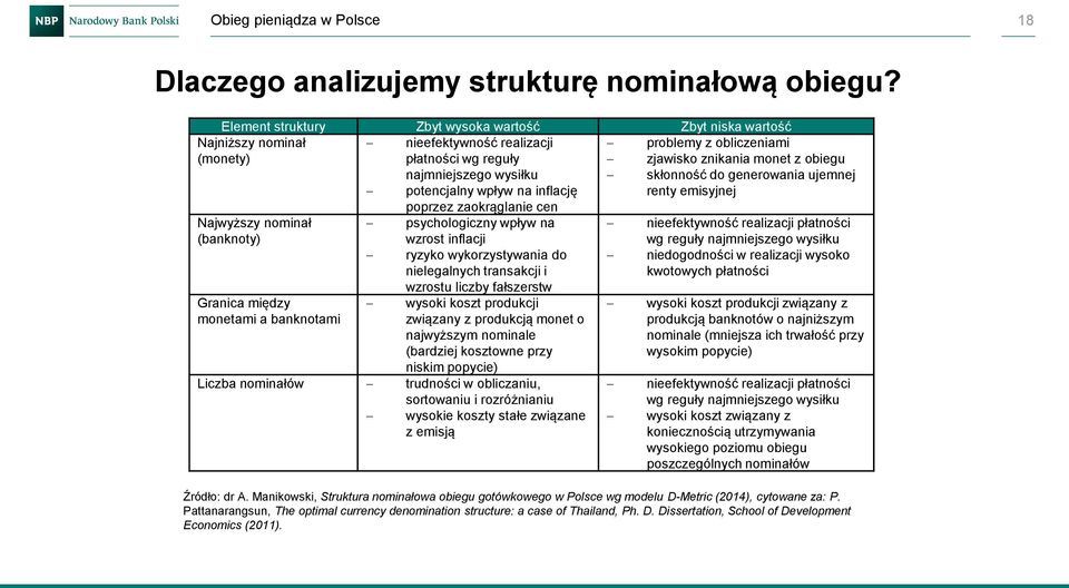 najmniejszego wysiłku skłonność do generowania ujemnej potencjalny wpływ na inflację renty emisyjnej poprzez zaokrąglanie cen Najwyższy nominał (banknoty) psychologiczny wpływ na wzrost inflacji