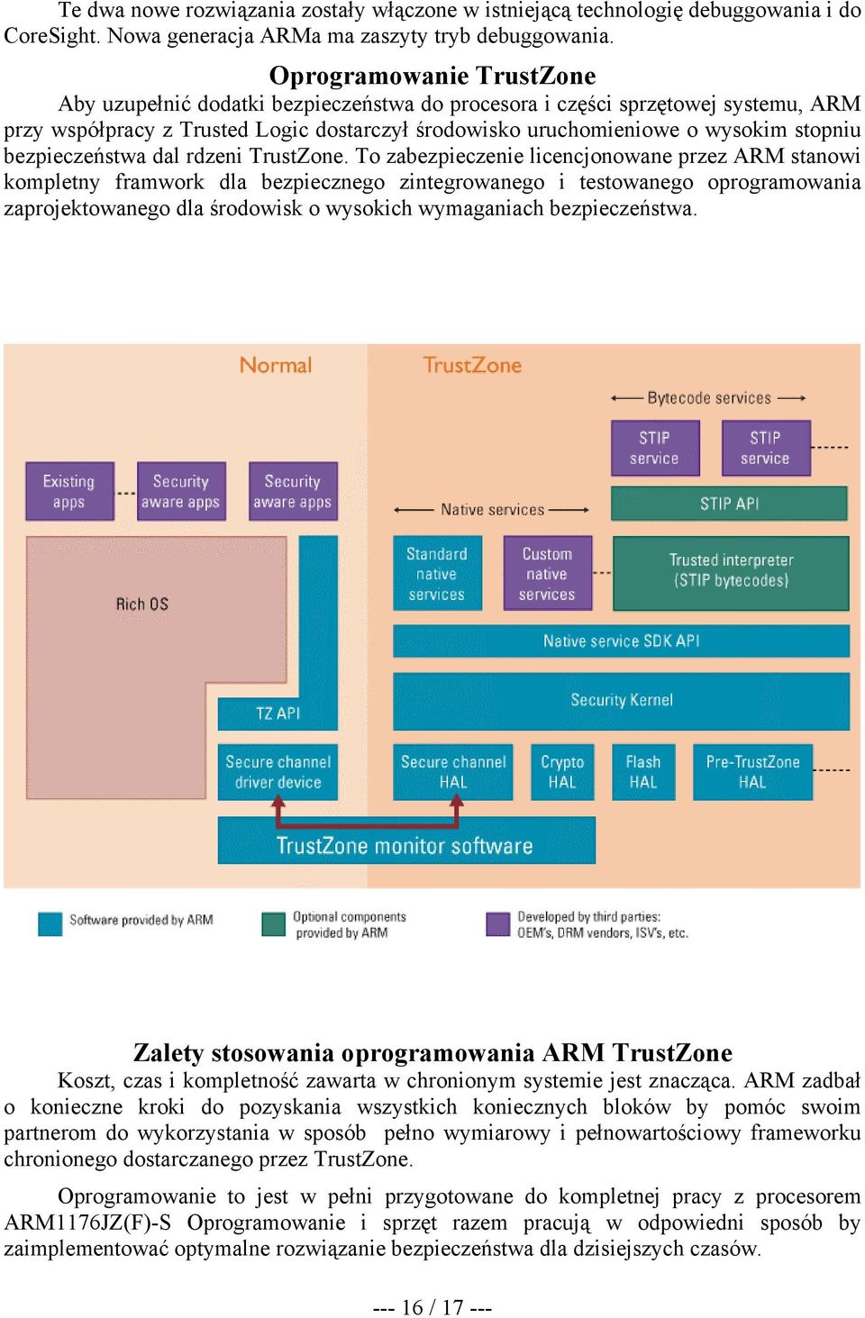 bezpieczeństwa dal rdzeni TrustZone.