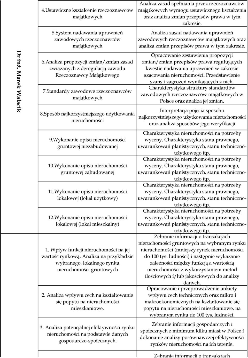 Wykonanie opisu gruntowej niezabudowanej 10.Wykonanie opisu gruntowej zabudowanej 11.Wykonanie opisu lokalowej (lokal uŝytkowy) 12.Wykonanie opisu lokalowej (lokal mieszkalny) 1.