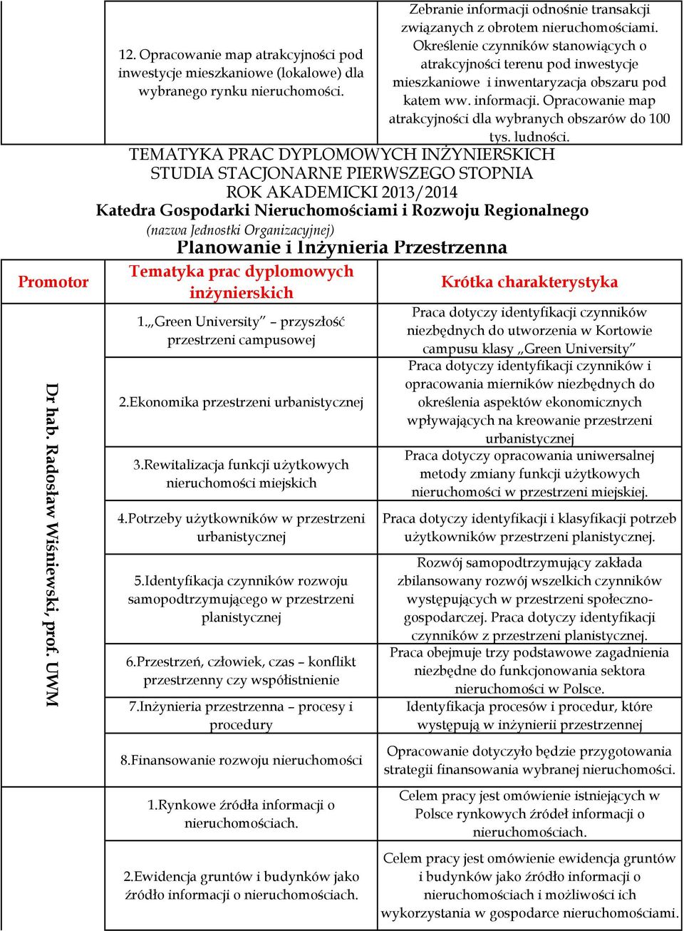 Rewitalizacja funkcji uŝytkowych miejskich 4.Potrzeby uŝytkowników w przestrzeni urbanistycznej 5.Identyfikacja czynników rozwoju samopodtrzymującego w przestrzeni planistycznej 6.