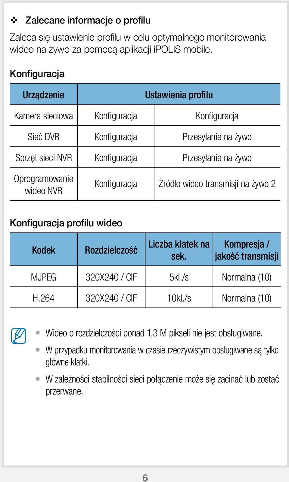 NVR Konfiguracja Źródło wideo transmisji na żywo 2 Konfiguracja profilu wideo Kodek Rozdzielczość Liczba klatek na sek. Kompresja / jakość transmisji JPEG 320X240 / CIF 5kl./s Normalna (10) H.