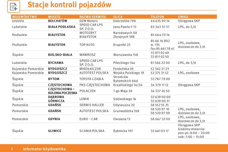 135 fax 85 661 78 41 33 811 02 49 33 811 02 50 BYCHAWA Pileckiego 14a 81 566 22 00 LPG, do 3,5t Kujawsko-Pomorskie BYDGOSZCZ MIKOŁAJCZAK Fordońska 59 52 342 21 23 Kujawsko-Pomorskie BYDGOSZCZ