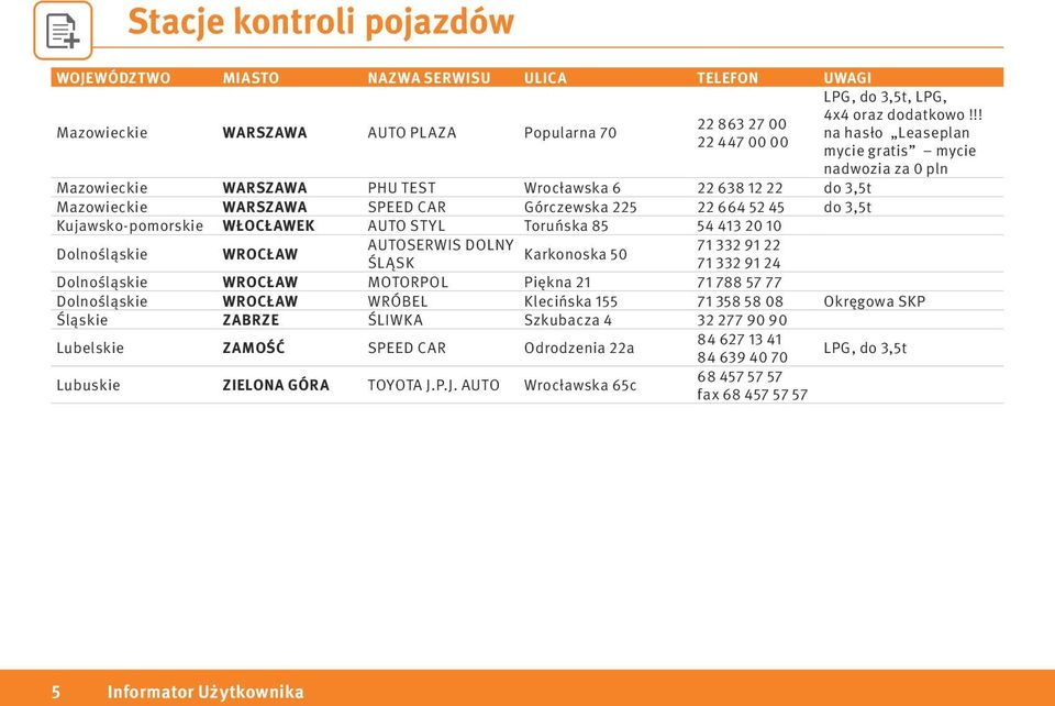 STYL Toruńska 85 54 413 20 10 Dolnośląskie WROCŁAW AUTOSERWIS DOLNY 71 332 91 22 Karkonoska 50 ŚLĄSK 71 332 91 24 Dolnośląskie WROCŁAW MOTORPOL Piękna 21 71 788 57 77 Dolnośląskie