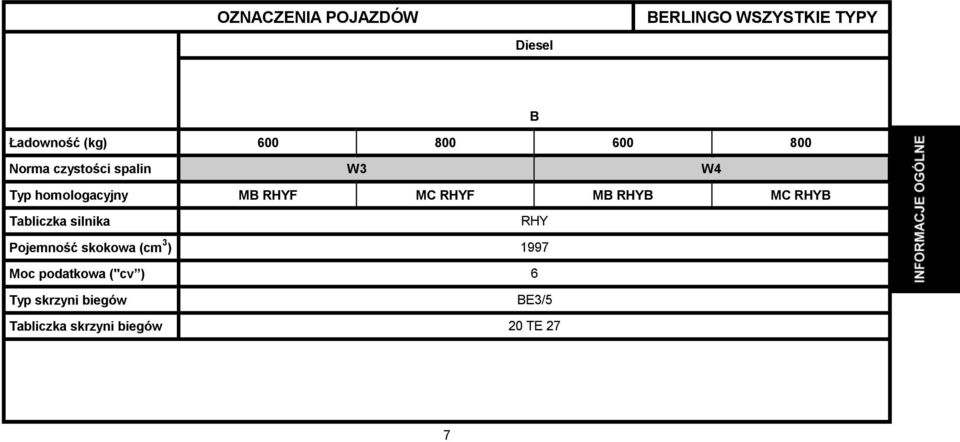 MB RHYB MC RHYB Tabliczka silnika RHY Pojemność skokowa (cm 3 ) 1997 Moc