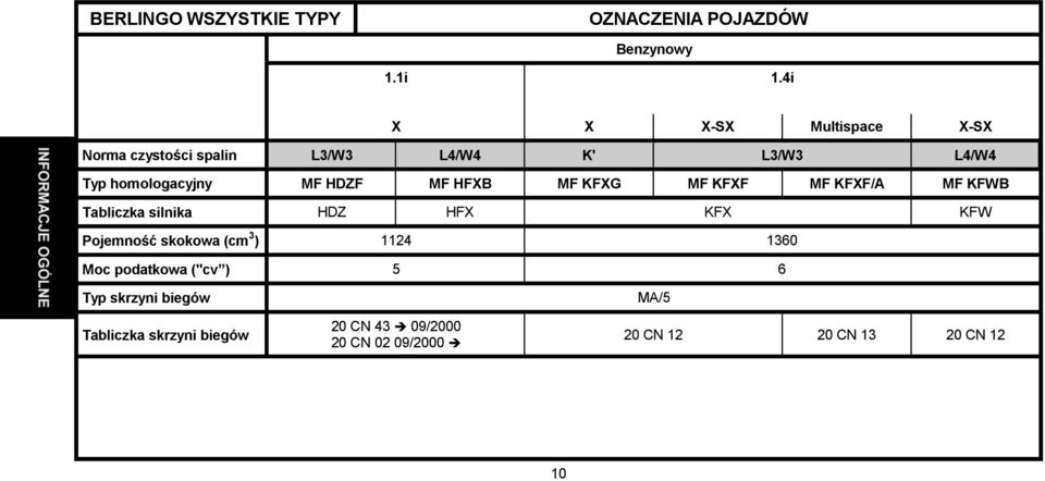 MF HFXB MF KFXG MF KFXF MF KFXF/A MF KFWB Tabliczka silnika HDZ HFX KFX KFW Pojemność skokowa (cm 3 )