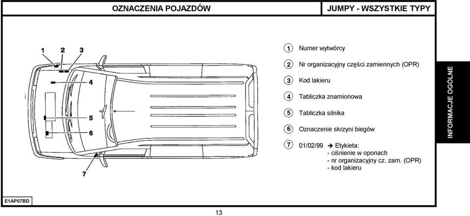 znamionowa Tabliczka silnika Oznaczenie skrzyni biegów 01/02/99