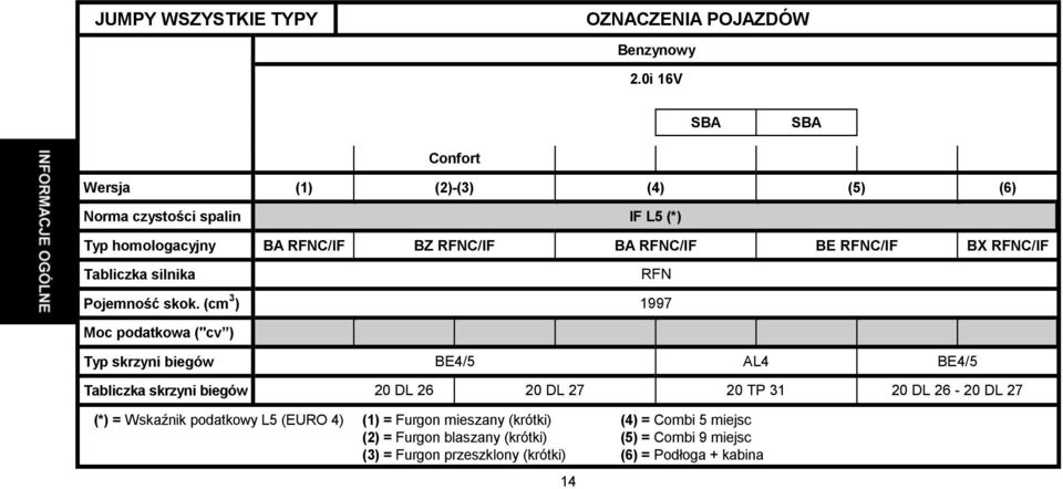 RFNC/IF BX RFNC/IF Tabliczka silnika RFN Pojemność skok.