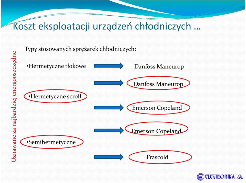 chłodniczych: Hermetyczne tłokowe Danfoss Maneurop Danfoss