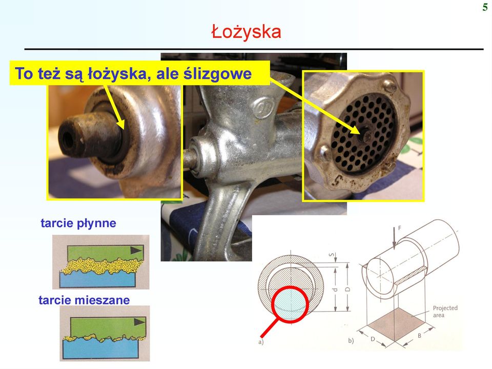 ślizgowe tarcie