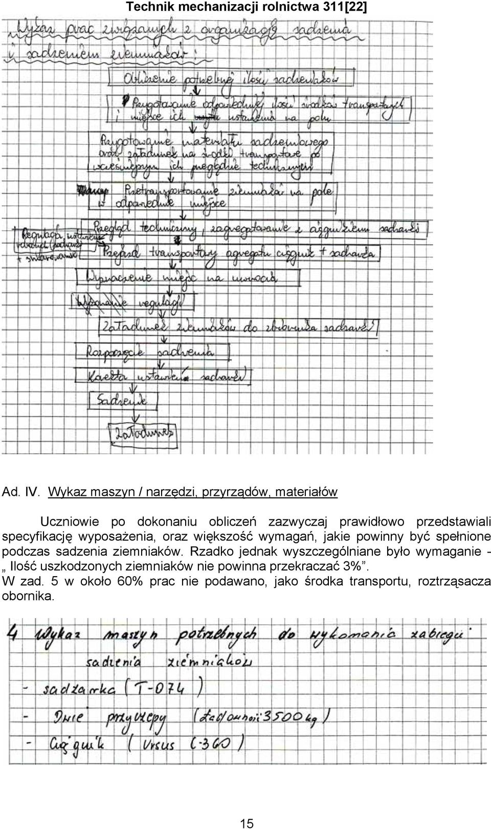 przedstawiali specyfikację wyposażenia, oraz większość wymagań, jakie powinny być spełnione podczas