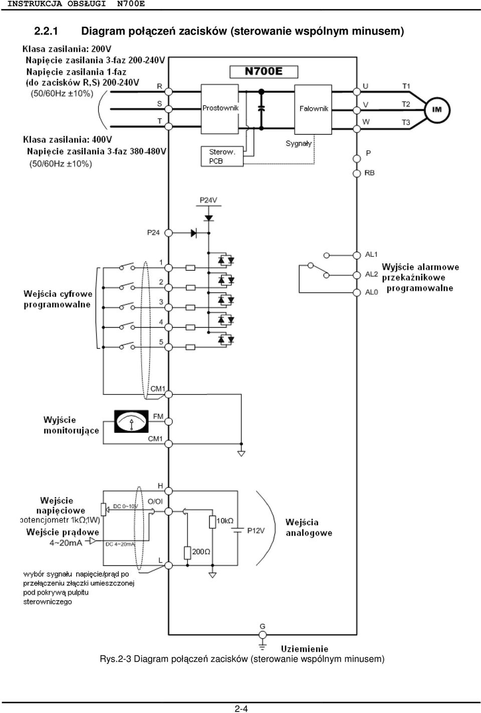 Rys.2-3 Diagram połączeń