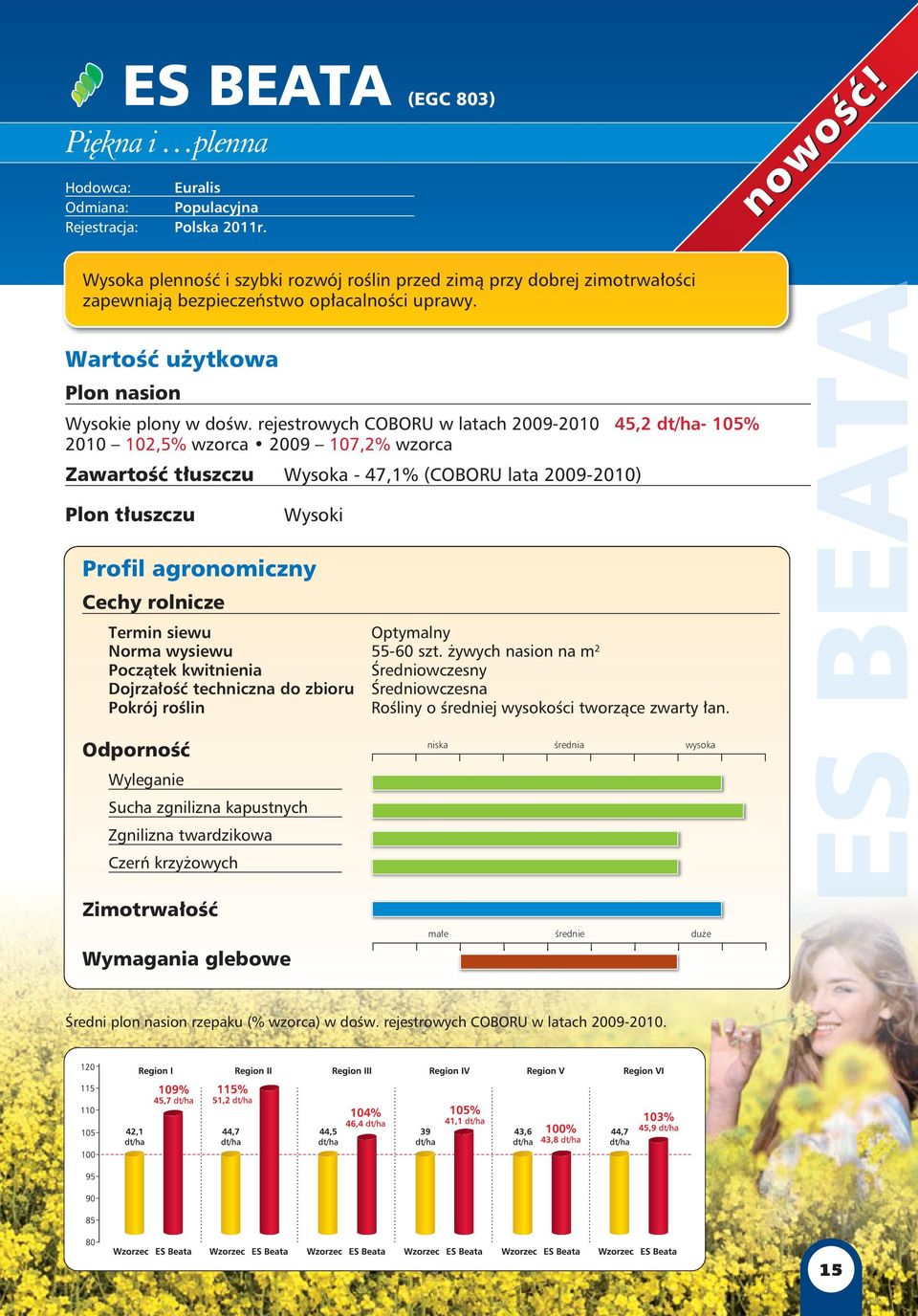 rejestrowych COBORU w latach 2009-2010 45,2 dt/ha- 105% 2010 102,5% wzorca 2009 107,2% wzorca Zawartość tłuszczu Wysoka - 47,1% (COBORU lata 2009-2010) Plon tłuszczu Wysoki Profil agronomiczny Cechy