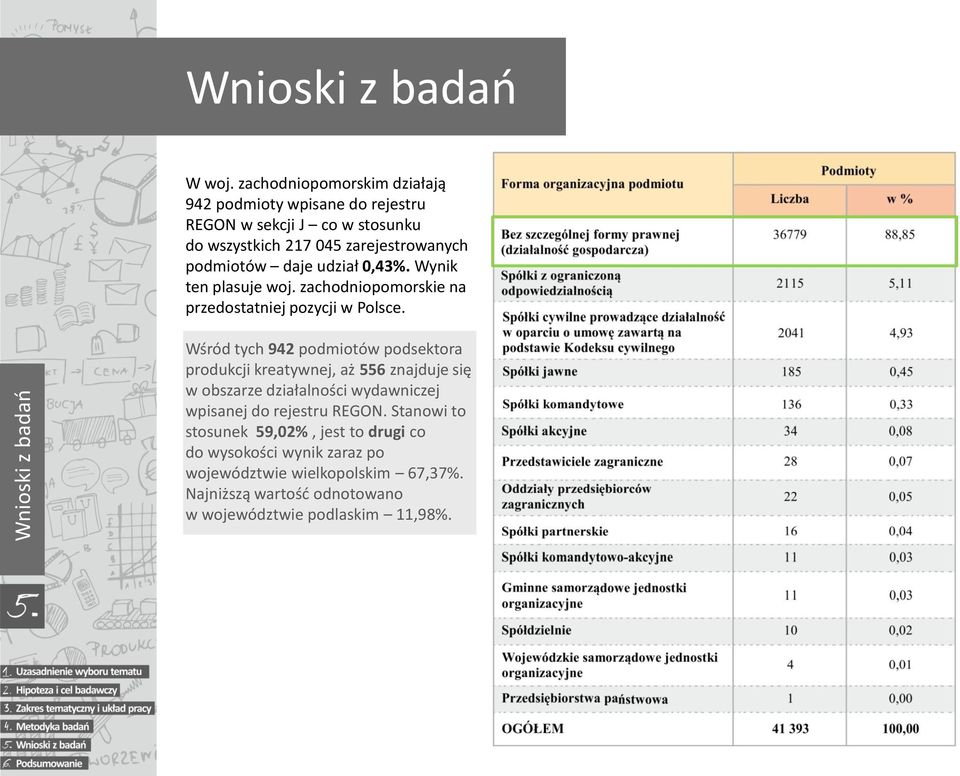 udział 0,43%. Wynik ten plasuje woj. zachodniopomorskie na przedostatniej pozycji w Polsce.